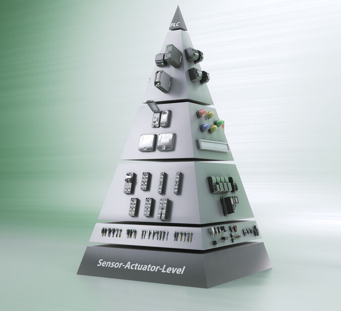 Murrelektronikin tuotepyramidi